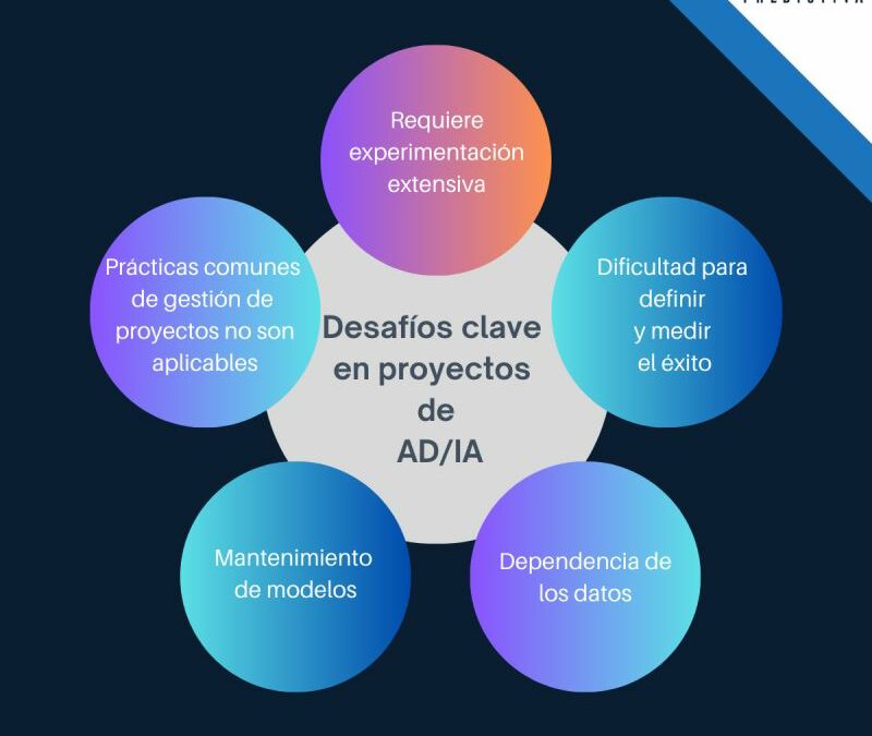 DESAFÍOS CLAVE EN PROYECTOS DE Analítica de datos / Inteligencia Artificial